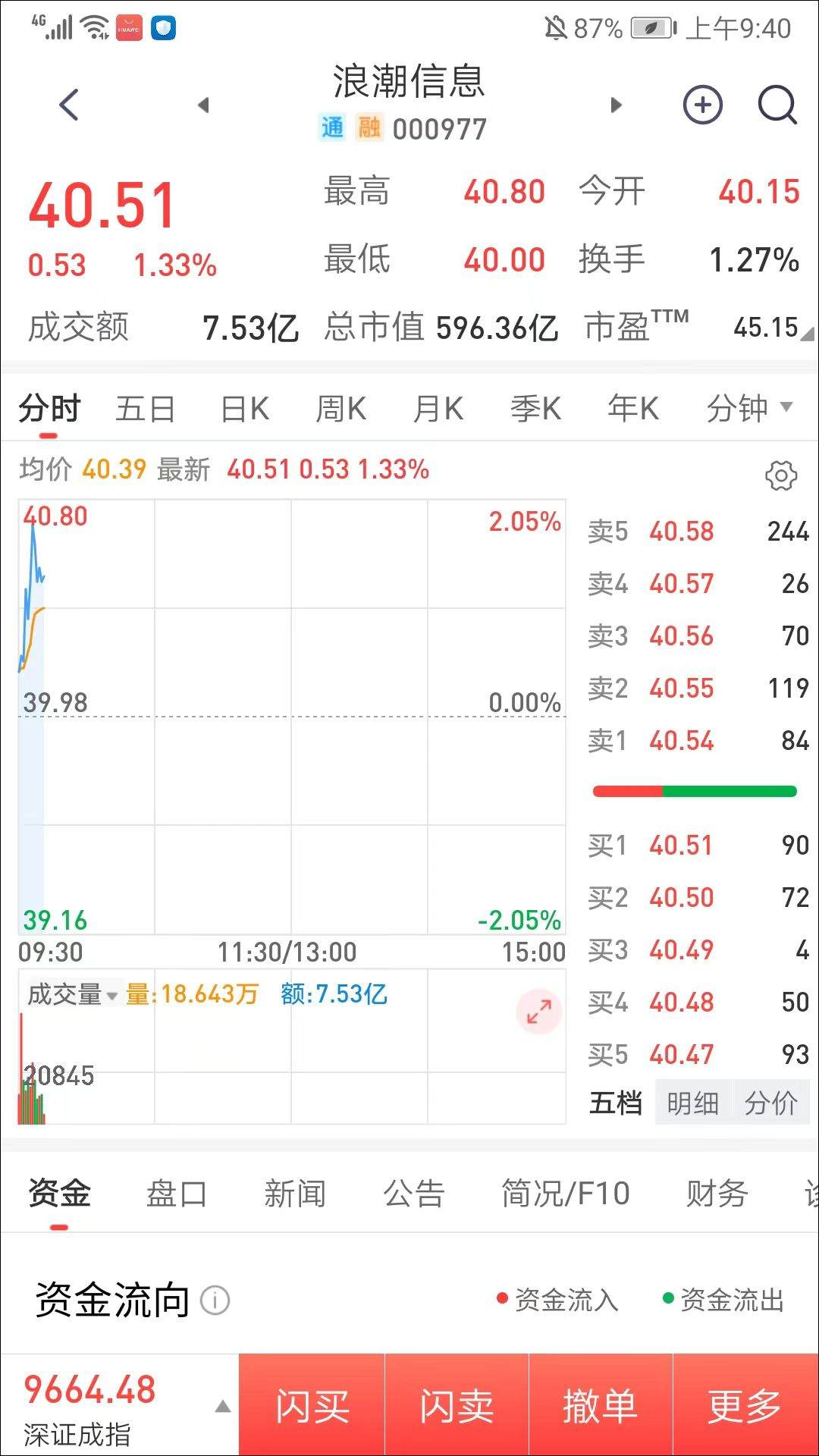 开源股票期权交易软件 v5.03.006官方版