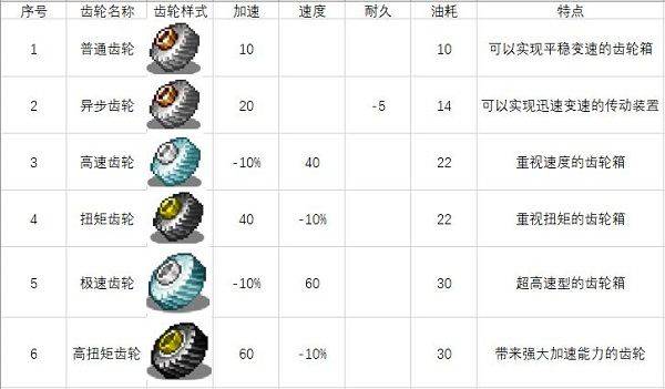开罗冲刺赛车物语2最新版本 v2.7.1安卓版