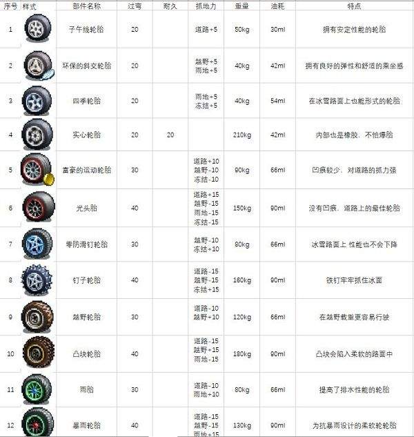 开罗冲刺赛车物语2最新版本 v2.7.1安卓版