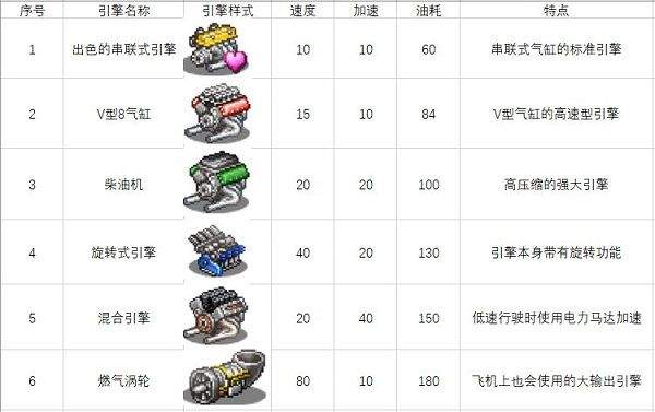 开罗冲刺赛车物语2最新版本 v2.7.1安卓版