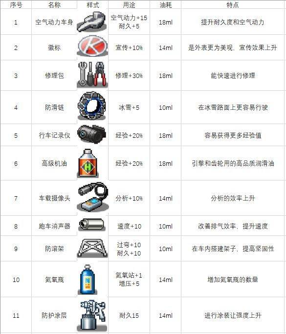 开罗冲刺赛车物语2最新版本 v2.7.1安卓版