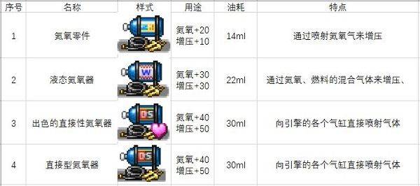 开罗冲刺赛车物语2最新版本 v2.7.1安卓版