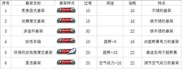 开罗冲刺赛车物语2最新版本 v2.7.1安卓版