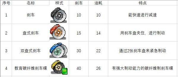 开罗冲刺赛车物语2最新版本 v2.7.1安卓版