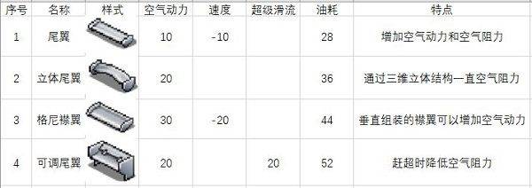 开罗冲刺赛车物语2最新版本 v2.7.1安卓版