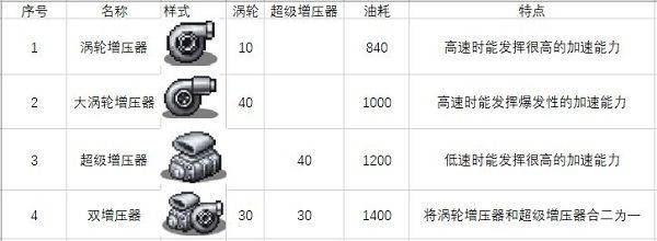 开罗冲刺赛车物语2最新版本 v2.7.1安卓版