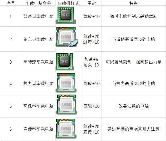 开罗冲刺赛车物语2最新版本 v2.7.1安卓版
