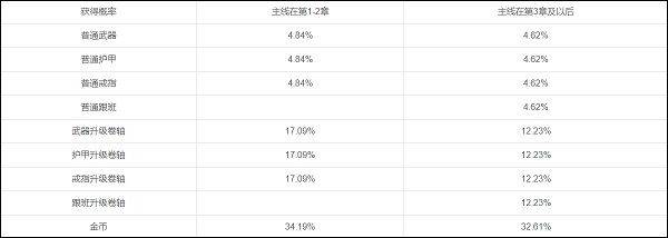 弓箭传说国服 v3.6.1安卓版