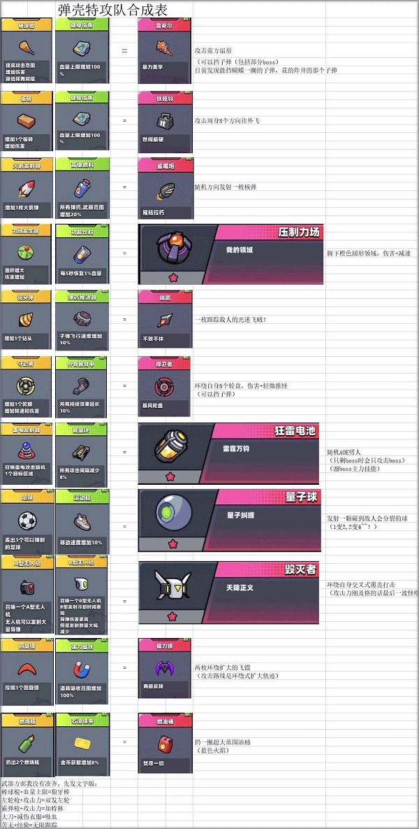 弹壳特攻队vivo版 v4.7.2安卓版