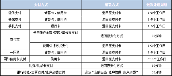 当当网官方书店app v16.2.0安卓版