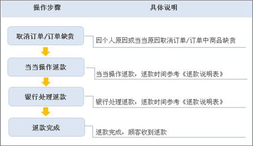 当当网官方书店app v16.2.0安卓版