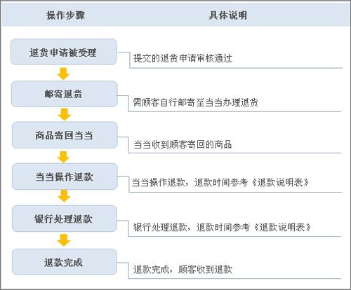 当当网官方书店app v16.2.0安卓版