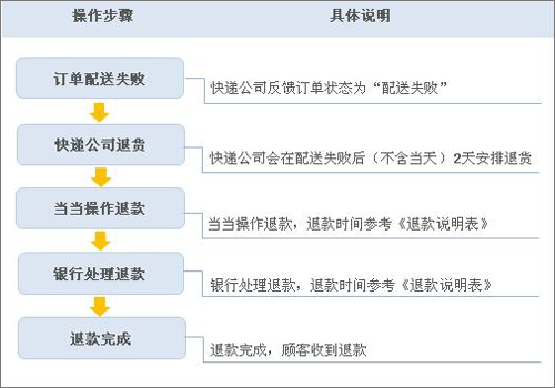 当当网官方书店app v16.2.0安卓版