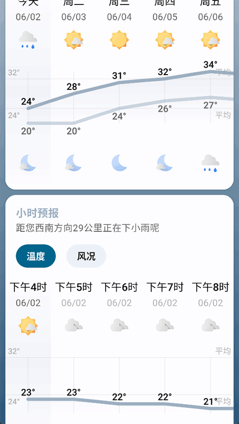 微风天气app(Breezy Weather) v6.2.0安卓版