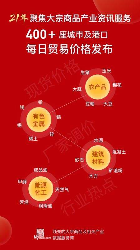 我的钢铁app v6.25.0 最新版