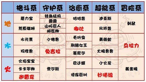 提灯与地下城最新版 v3.0.8安卓版