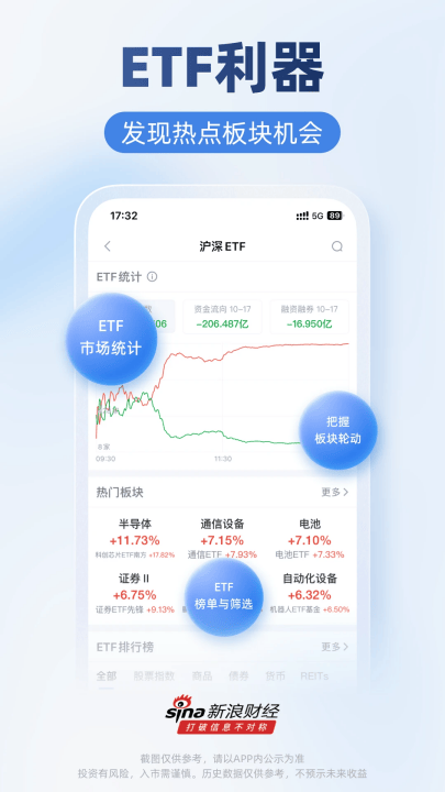 新浪财经app v9.3.0.1 最新版 新浪财经app v9.3.0.1 最新版