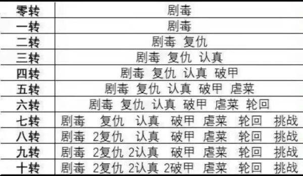 无限复活变强系统 v3.5.5 官方版 无限复活变强系统 v3.5.5 官方版