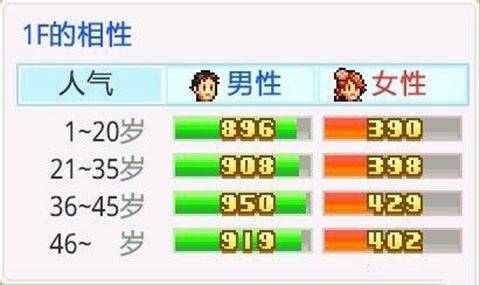 时尚洋品店物语最新版 v3.00安卓版
