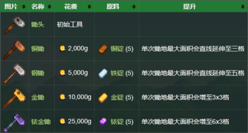 星露谷物语娘化版直装v1.6.14.11 最新版 星露谷物语娘化版直装v1.6.14.11 最新版