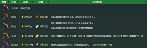 星露谷物语娘化版直装v1.6.14.11 最新版 星露谷物语娘化版直装v1.6.14.11 最新版