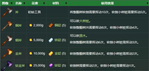 星露谷物语娘化版直装v1.6.14.11 最新版 星露谷物语娘化版直装v1.6.14.11 最新版