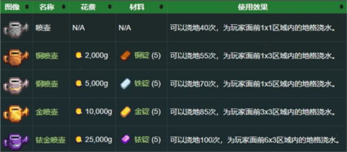 星露谷物语娘化版直装v1.6.14.11 最新版 星露谷物语娘化版直装v1.6.14.11 最新版