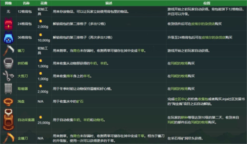 星露谷物语娘化版直装v1.6.14.11 最新版 星露谷物语娘化版直装v1.6.14.11 最新版