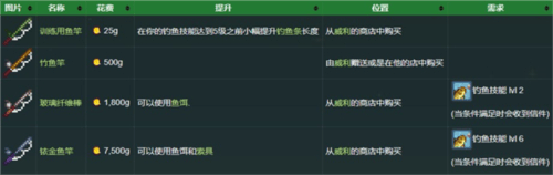 星露谷物语娘化版直装v1.6.14.11 最新版 星露谷物语娘化版直装v1.6.14.11 最新版