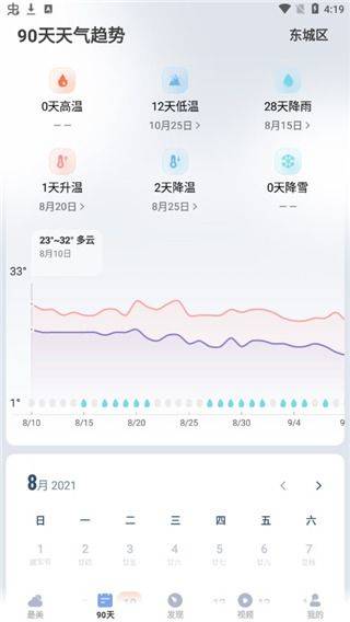 晴暖天气最新版本 v1.9.32 安卓版 晴暖天气最新版本 v1.9.32 安卓版