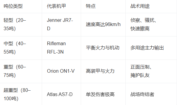 机甲战士战争vivo版 v1.1.3 最新版 机甲战士战争vivo版 v1.1.3 最新版