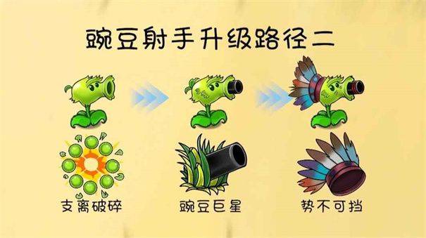 植物大战僵尸共生版手机版 v1.2.1安卓版