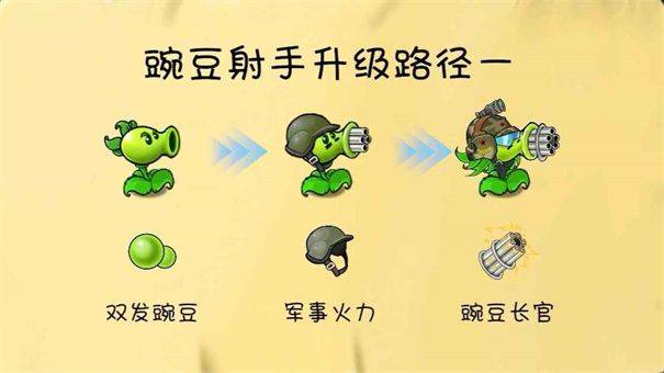 植物大战僵尸共生版手机版 v1.2.1安卓版