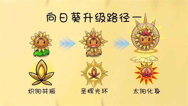 植物大战僵尸共生版手机版 v1.2.1安卓版