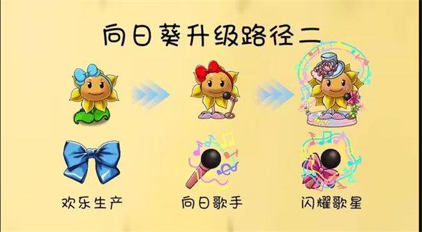 植物大战僵尸共生版手机版 v1.2.1安卓版