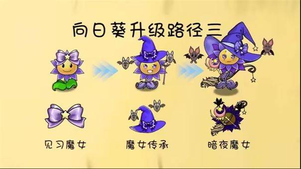 植物大战僵尸共生版手机版 v1.2.1安卓版