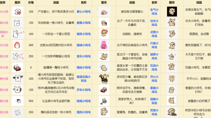 植物大战僵尸线条小狗版本(dogpvz)v1.0.0 最新版 植物大战僵尸线条小狗版本(dogpvz)v1.0.0 最新版