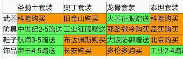 欧陆战争5帝国神将版 v2.6.2安卓版