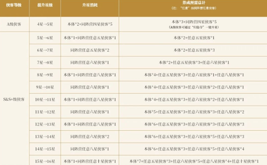 武侠称霸0.1折最新版本 v1.0 最新版 武侠称霸0.1折最新版本 v1.0 最新版