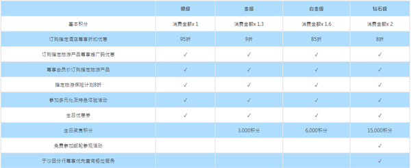 永安旅遊app官方版 v14.0安卓版