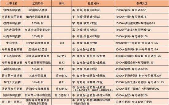 海鲜寿司物语app下载国际服 v2.5.1 最新版 海鲜寿司物语app下载国际服 v2.5.1 最新版