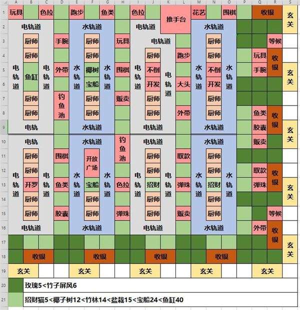 海鲜寿司物语app下载国际服 v2.5.1 最新版 海鲜寿司物语app下载国际服 v2.5.1 最新版