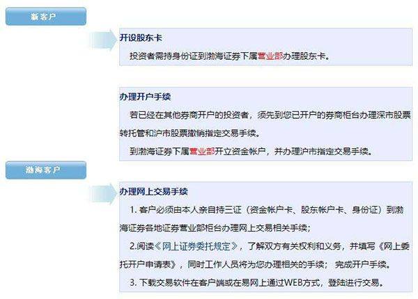 渤海证券综合app下载安装最新版 v9.5.3 最新版