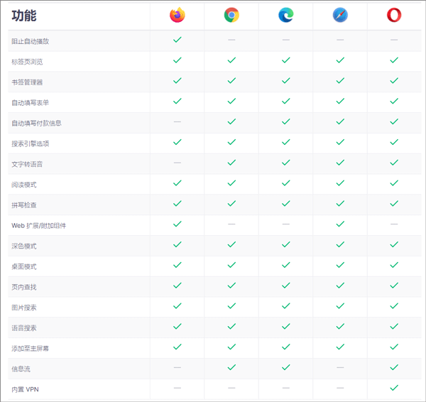 火狐浏览器国际版app v147.0.2