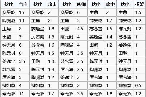 烟雨江湖游戏 v1.124.70807安卓版