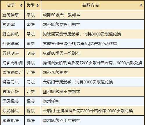 烟雨江湖oppo版 v1.124.64644安卓版