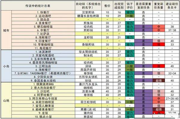 烹饪发烧友官方正版 v26.2.5安卓版