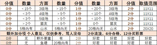 率土之滨九游版渠道服客户端v8.1.4 最新版 率土之滨九游版渠道服客户端v8.1.4 最新版
