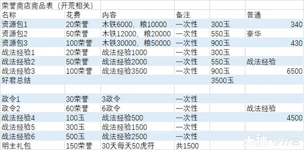率土之滨九游版渠道服客户端v8.1.4 最新版 率土之滨九游版渠道服客户端v8.1.4 最新版