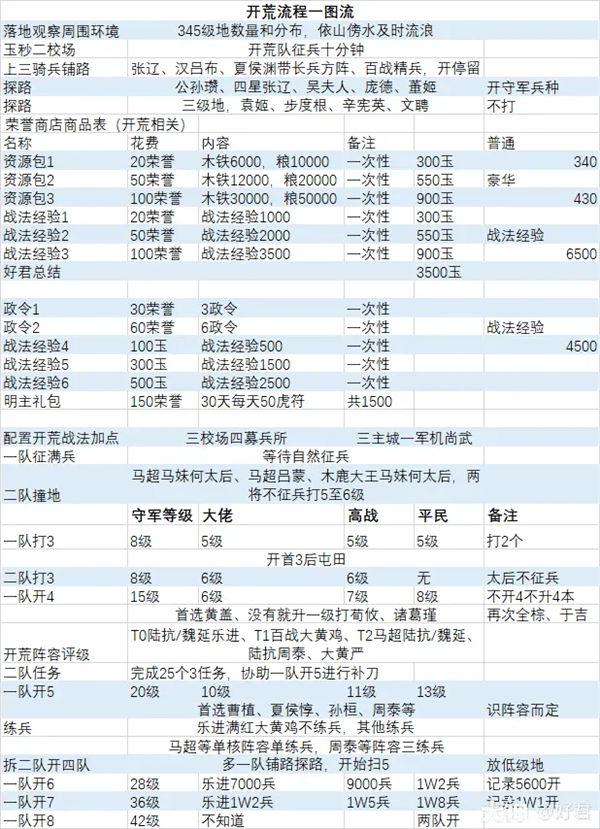 率土之滨九游版渠道服客户端v8.1.4 最新版 率土之滨九游版渠道服客户端v8.1.4 最新版